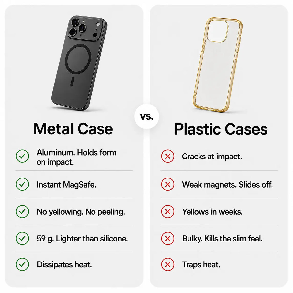 Black metal magnetic phone case beside a plastic case in a feature comparison graphic #color_Midnight Black