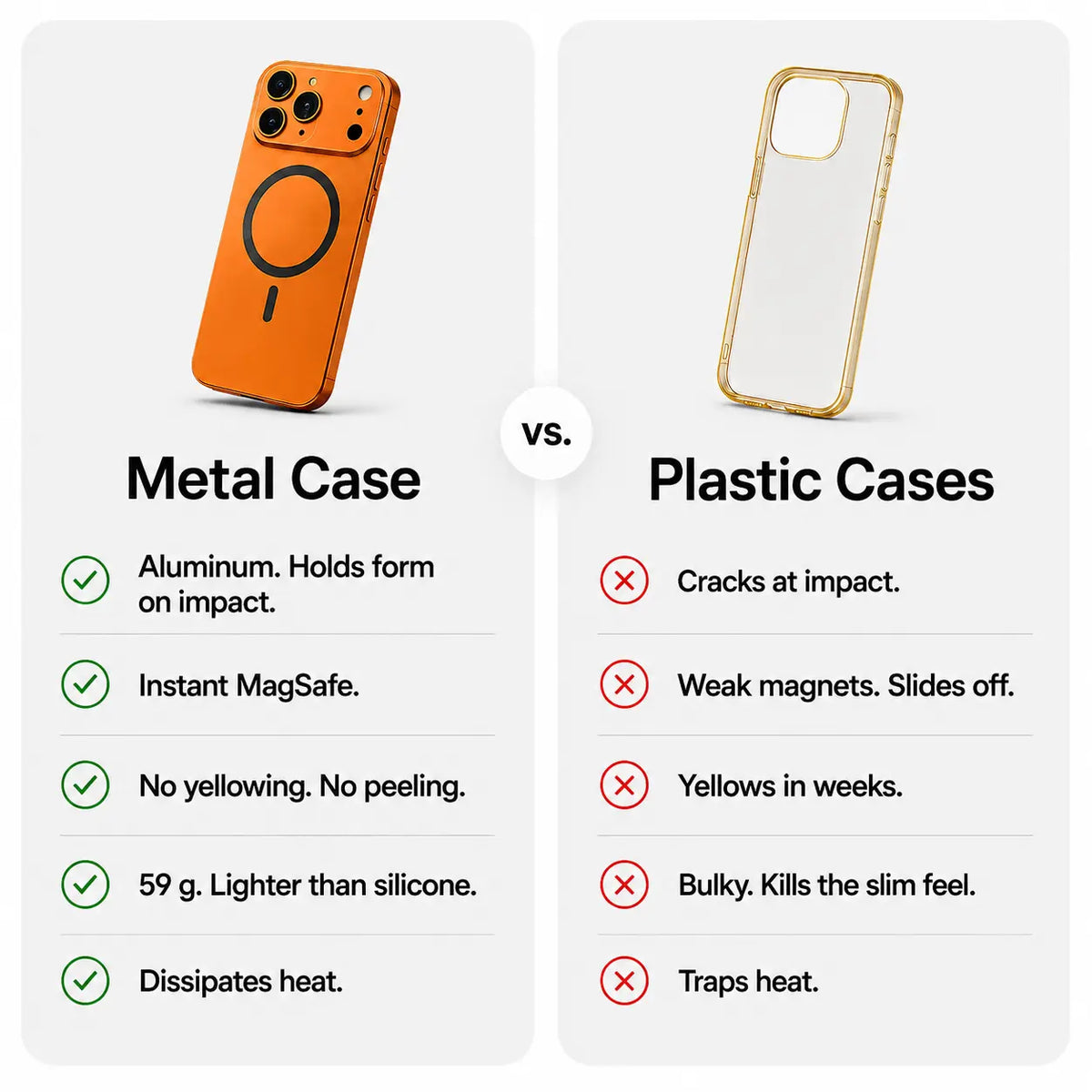 Orange metal magnetic phone case beside a plastic case in a feature comparison graphic #color_Cosmic Orange